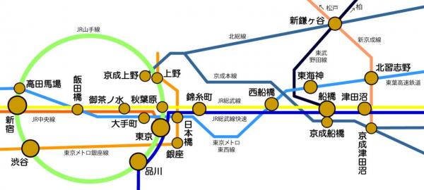 土地 習志野市藤崎1丁目7-4 JR中央・総武線津田沼駅 2,980万円~3,880万円