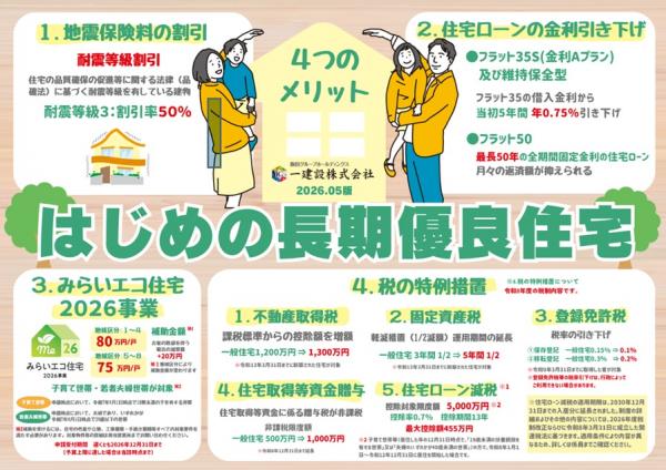 新築戸建 千葉市花見川区こてはし台6丁目14-8 京成本線勝田台駅 2,990万円~3,190万円