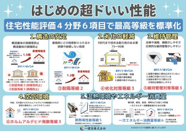 新築戸建 千葉市花見川区こてはし台6丁目14-8 京成本線勝田台駅 2,990万円~3,190万円