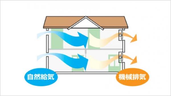 新築一戸建て 名古屋市北区北久手町259 名鉄小牧線味美駅 2,699万円