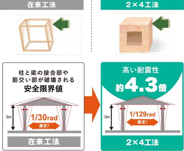 新築一戸建て 名古屋市名東区高針４丁目842番、843番 名古屋市東山線本郷駅 3,280万円