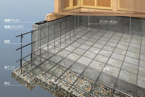 新築一戸建て 名古屋市名東区高針４丁目842番、843番 名古屋市東山線本郷駅 3,280万円