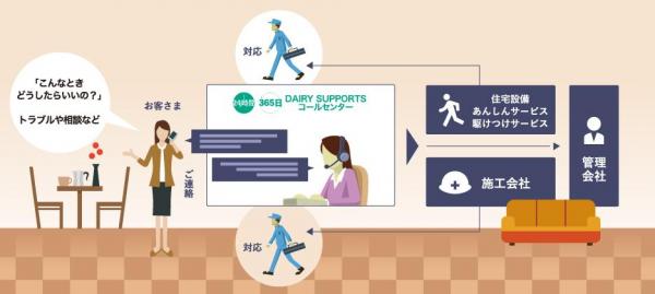 新築一戸建て 小牧市間々本町171-4、172-1 名鉄小牧線小牧駅 3,250万円