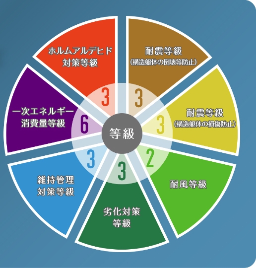 新築一戸建て 名古屋市名東区香流１丁目108-2 名古屋市東山線本郷駅 3,790万円