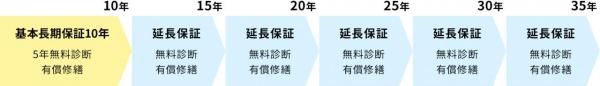 新築一戸建て 小牧市藤島町中島61番の一部 名鉄犬山線大山寺駅 3,280万円