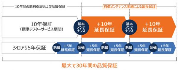 新築一戸建て 犬山市大字橋爪字石畑7番17 名鉄犬山線犬山口駅 2,590万円