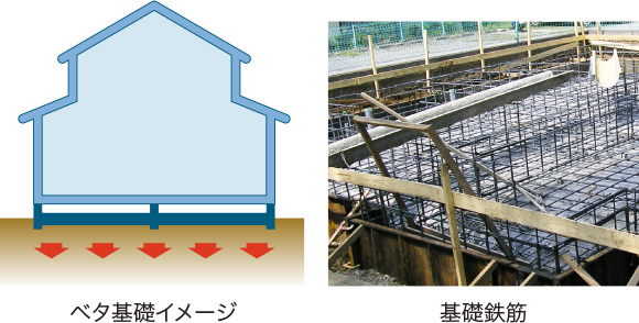 新築一戸建て 日進市藤塚１丁目152番 名鉄豊田線日進駅 4,290万円