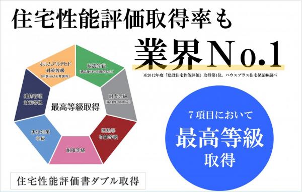 新築一戸建て 犬山市大字羽黒字二日町44-1 名鉄小牧線羽黒駅 3,099.5万円