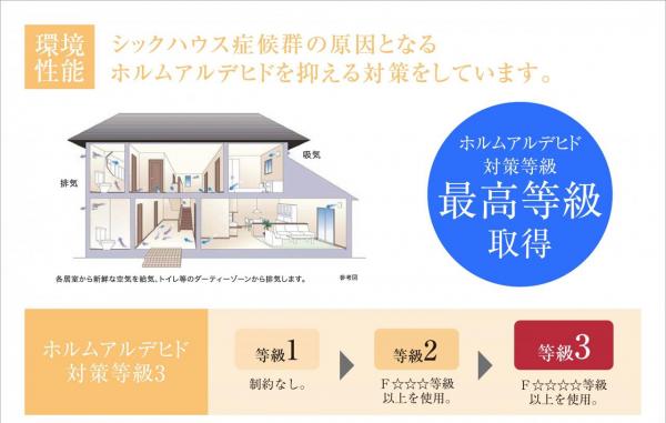 新築一戸建て 犬山市大字羽黒字二日町44-1 名鉄小牧線羽黒駅 2,480万円