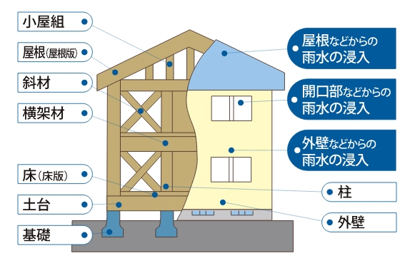 新築一戸建て 小牧市大字本庄 名鉄小牧線味岡駅 3,299万円