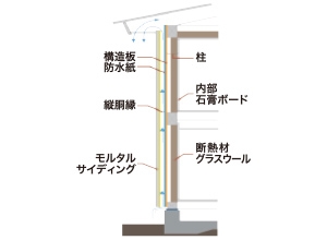 新築一戸建て 名古屋市名東区よもぎ台３丁目1219 名古屋市東山線一社駅 5,690万円