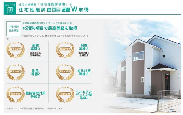 新築一戸建て 愛西市大井町浦田面516番 関西本線永和駅 2,290万円