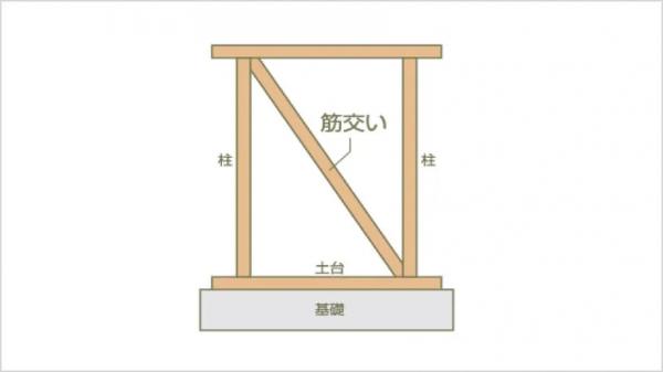 新築一戸建て 小牧市新町１丁目 名鉄小牧線小牧原駅 3,899万円
