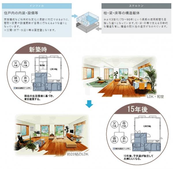 新築一戸建て 津島市唐臼町東田面6番 関西本線永和駅 2,690万円