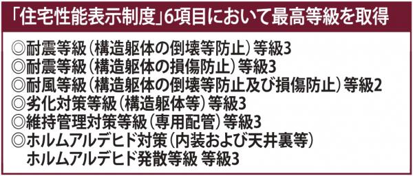 新築一戸建て 名古屋市南区曽池町２丁目 名鉄名古屋本線桜駅 4,190万円