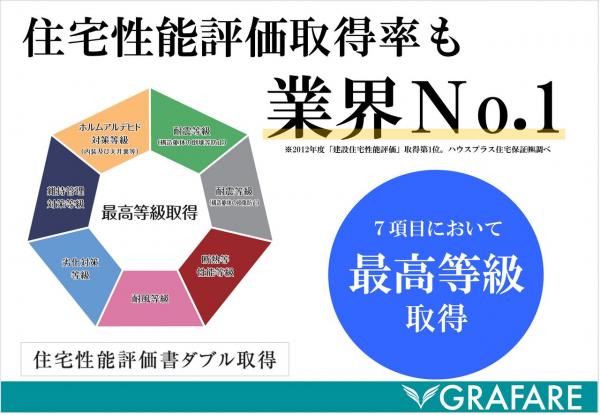 新築一戸建て 名古屋市緑区浦里１丁目 名鉄名古屋本線本星崎駅 3,392万円