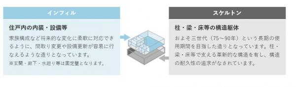 新築一戸建て 西尾市吉良町吉田亥改29 名鉄西尾線吉良吉田駅 1,890万円