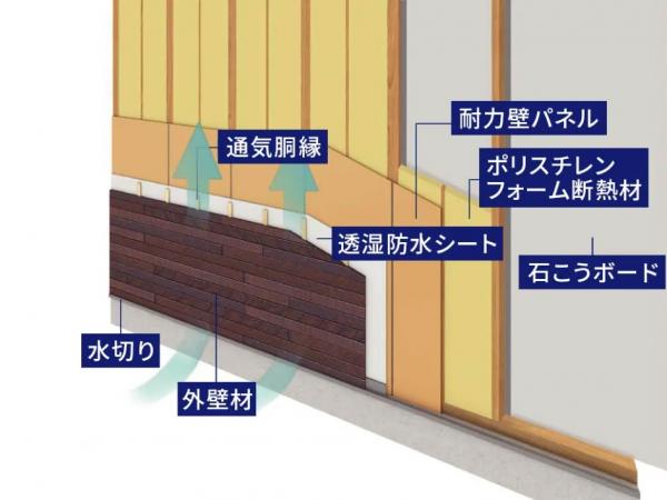 新築一戸建て 名古屋市天白区平針南２丁目1404番の一部 名古屋市鶴舞線平針駅 4,699.5万円