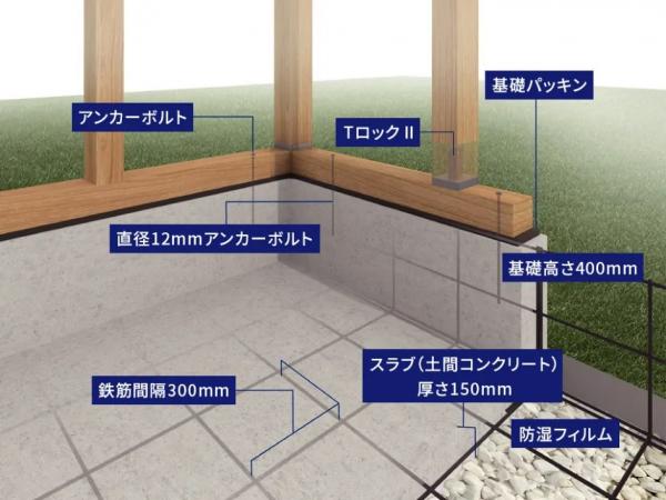 新築一戸建て 名古屋市天白区平針南２丁目1404番の一部 名古屋市鶴舞線平針駅 4,699.5万円