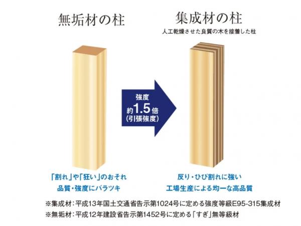新築一戸建て 名古屋市天白区平針南２丁目1404番の一部 名古屋市鶴舞線平針駅 4,699.5万円