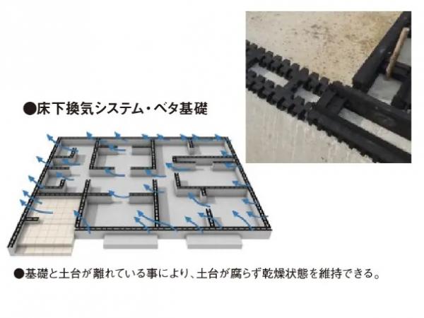 新築一戸建て 名古屋市天白区平針南２丁目1404番の一部 名古屋市鶴舞線平針駅 4,699.5万円