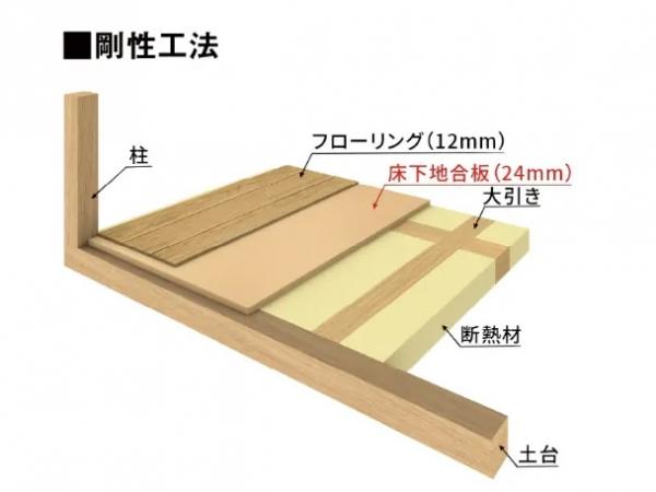 新築一戸建て 名古屋市天白区平針南２丁目1404番の一部 名古屋市鶴舞線平針駅 4,699.5万円
