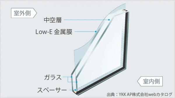 新築一戸建て 名古屋市北区大杉３丁目703-1、703-2 名鉄瀬戸線清水駅 5,299万円