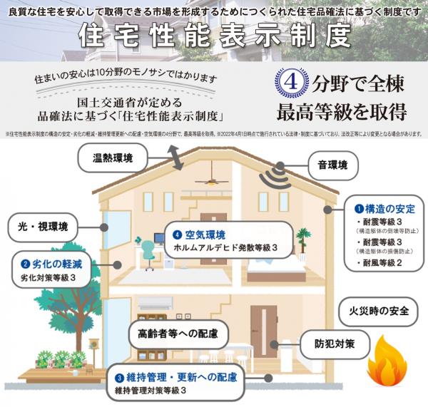 新築一戸建て 弥富市五之三町川平202-1 名鉄尾西線五ノ三駅 2,190万円