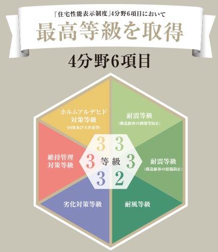 新築一戸建て 一宮市萩原町戸苅字山下7 名鉄尾西線玉野駅 2,690万円