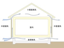 新築一戸建て 磐田市掛塚新町 JR東海道本線（熱海〜米原）豊田町駅 1,890万円