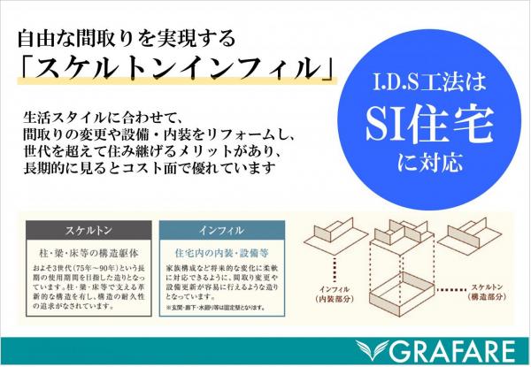 新築一戸建て 清須市中河原33 名鉄名古屋本線新川橋駅 3,180万円