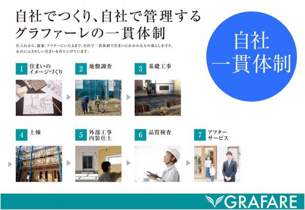 新築一戸建て 清須市中河原33 名鉄名古屋本線新川橋駅 3,180万円