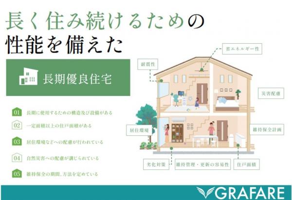 新築一戸建て 清須市中河原33 名鉄名古屋本線新川橋駅 3,180万円