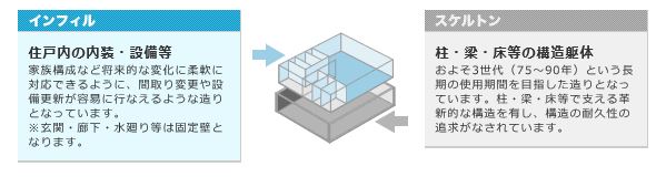 新築一戸建て 名古屋市緑区兵庫２丁目412番 名古屋市桜通線徳重駅 3,890万円