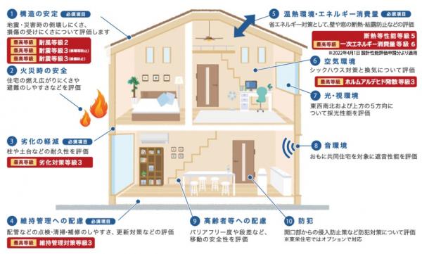 新築一戸建て 海部郡大治町大字馬島字西深田16番 名鉄津島線甚目寺駅 3,290万円