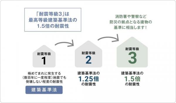新築一戸建て 各務原市川島小網町2144-4601 名鉄各務原線各務原市役所前駅 2,380万円
