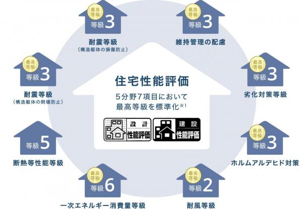 新築一戸建て 各務原市川島小網町2144-4601 名鉄各務原線各務原市役所前駅 2,380万円