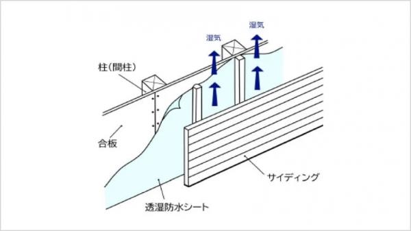 新築一戸建て 名古屋市瑞穂区太田町２丁目12番1 名古屋市桜通線桜山駅 5,699万円