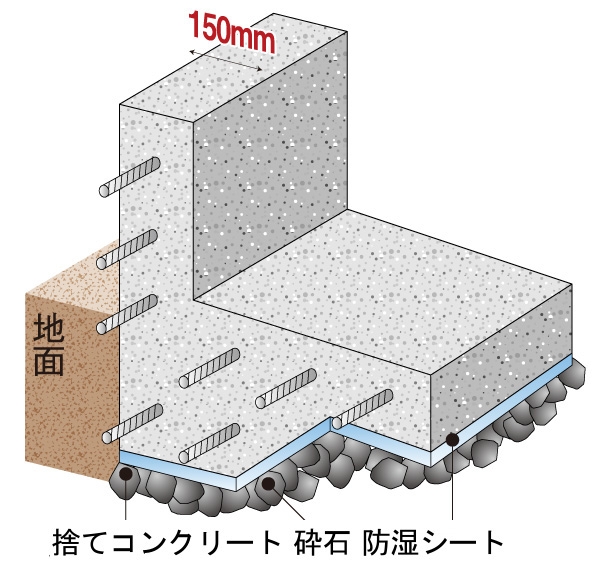 新築一戸建て 名古屋市中村区太閤５丁目16-12 名古屋市東山線名古屋駅 6,880万円