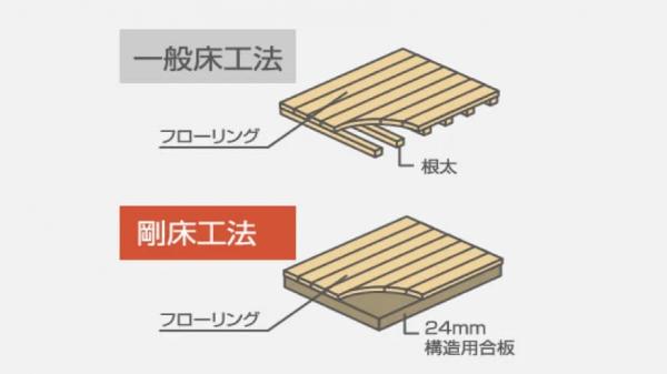 新築一戸建て 名古屋市中村区長戸井町２丁目12番 近鉄名古屋線米野駅 4,799万円