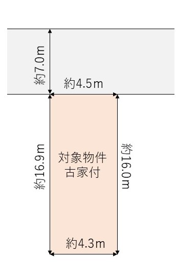 土地 宇治市伊勢田町遊田 近鉄京都線小倉駅 990万円