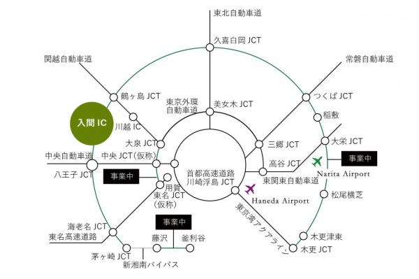 束表項目