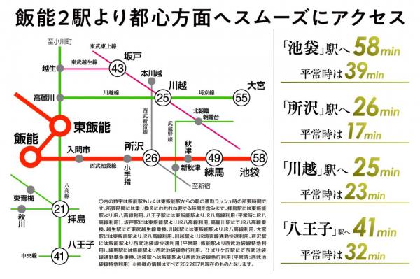 ふじみ野から飯能駅まで時間自転車で
