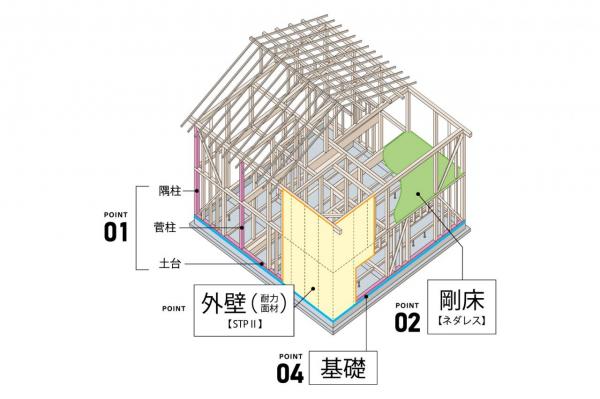 【現地写真 更新】グランシア入間～上藤沢14期～　建築条件付土地 その他建物プラン例