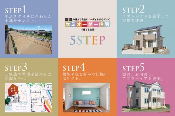 【所沢駅徒歩15分~】ヨロコビ・テラスⅡ ＜グランシア所沢Ⅳ ～全8家族の新街区～＞ 