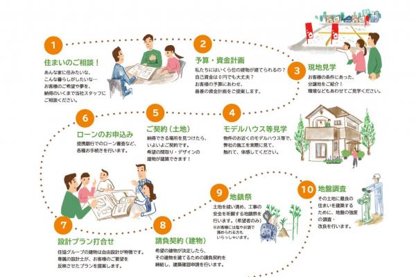 【自由設計・セミオーダー住宅対応】グランシアふじみ野　北野２丁目2期 その他