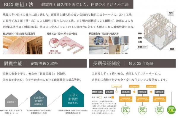 新ブランド「OBLIS（オブリス）」デビュー！／オブリス川越　全4棟 その他