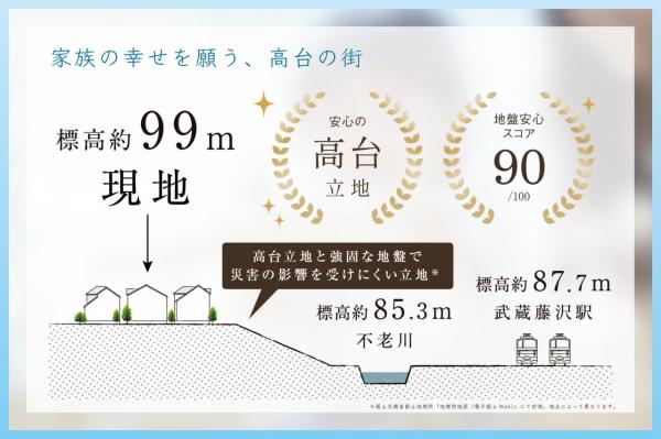 【二次分譲START！】グランシア武蔵藤沢　～空を望む高台の街～ 区画図