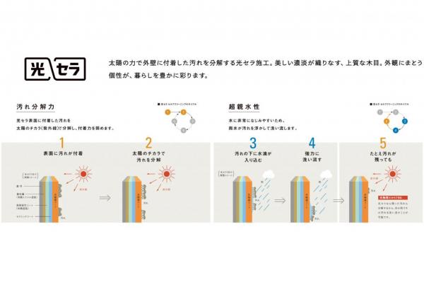 【全棟太陽光発電搭載】グランシア所沢「陽だまりの丘」新築分譲住宅 ～第一期分譲～ 構造・工法・仕様