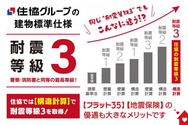【売主物件／土地50坪超・整形地】グランシア飯能笠縫　―自由設計・セミオーダー住宅対応― その他